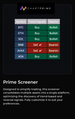 ChartPrime screener